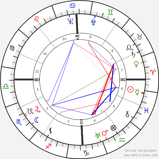 Simone Renant birth chart, Simone Renant astro natal horoscope, astrology