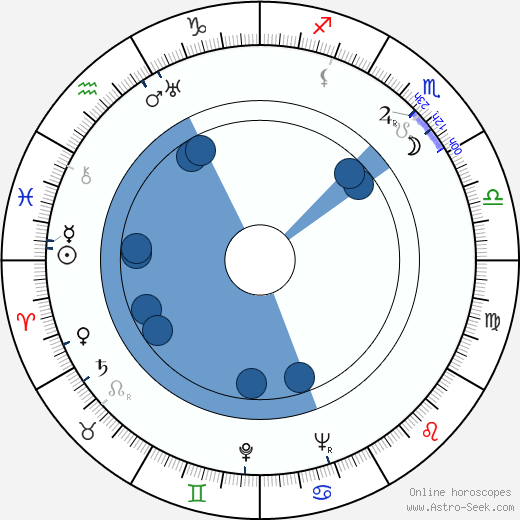 Smiley Burnette horoscope, astrology, sign, zodiac, date of birth, instagram