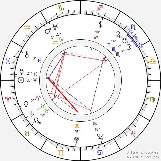Smiley Burnette birth chart, biography, wikipedia 2024, 2025