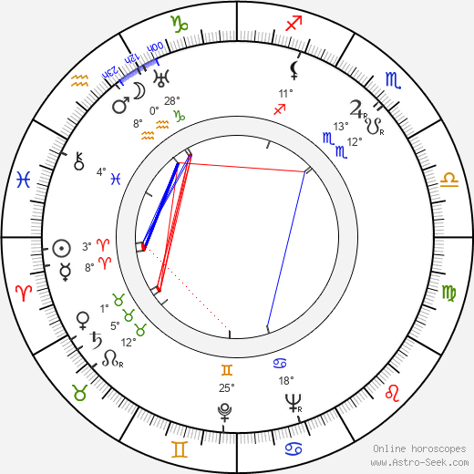 Sylvi Koskinen birth chart, biography, wikipedia 2023, 2024