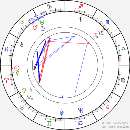 Sylvi Koskinen birth chart, Sylvi Koskinen astro natal horoscope, astrology