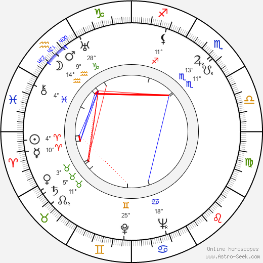 Sylvi Palo birth chart, biography, wikipedia 2024, 2025