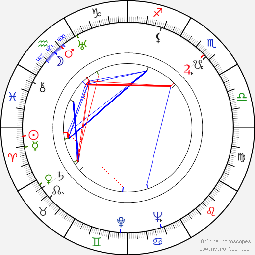 Sylvi Palo birth chart, Sylvi Palo astro natal horoscope, astrology