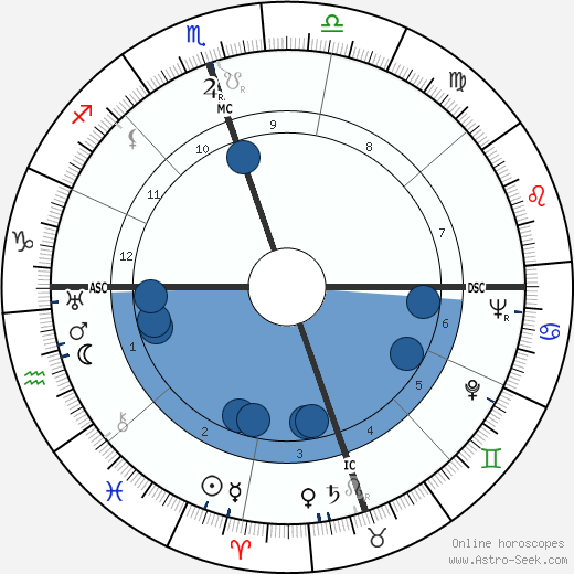 Tennessee Williams wikipedia, horoscope, astrology, instagram