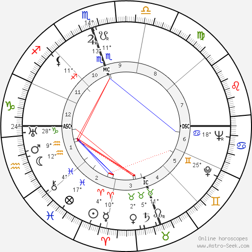 Tennessee Williams birth chart, biography, wikipedia 2023, 2024