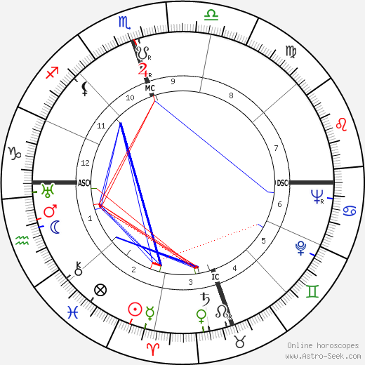 Tennessee Williams birth chart, Tennessee Williams astro natal horoscope, astrology