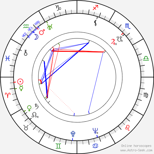 Väinö Söderholm birth chart, Väinö Söderholm astro natal horoscope, astrology