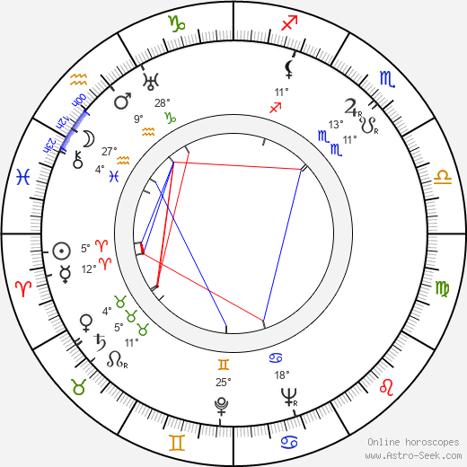 Viola Keats birth chart, biography, wikipedia 2024, 2025