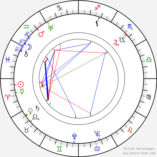 Viola Keats birth chart, Viola Keats astro natal horoscope, astrology