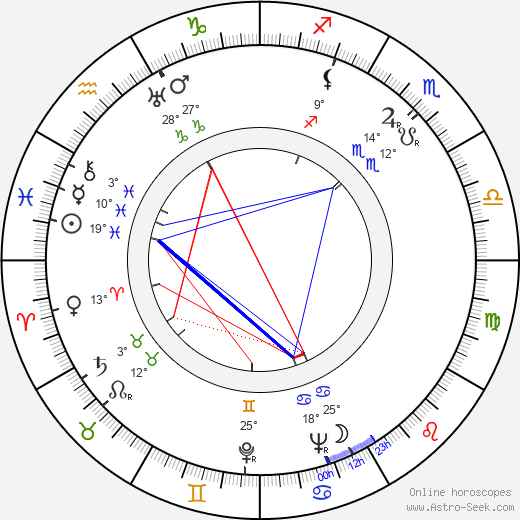 Warner Anderson birth chart, biography, wikipedia 2024, 2025