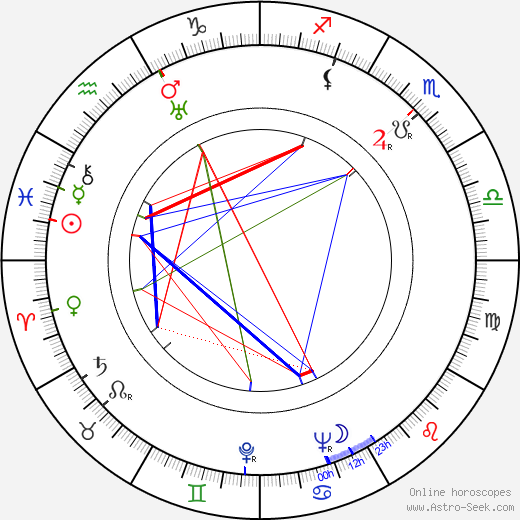 Warner Anderson birth chart, Warner Anderson astro natal horoscope, astrology