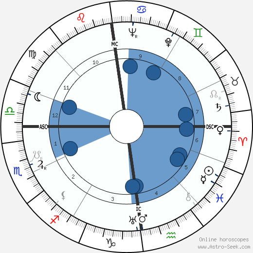 Wilhelm Mohnke wikipedia, horoscope, astrology, instagram