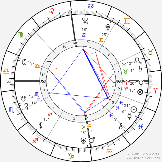 Wilhelm Mohnke birth chart, biography, wikipedia 2024, 2025