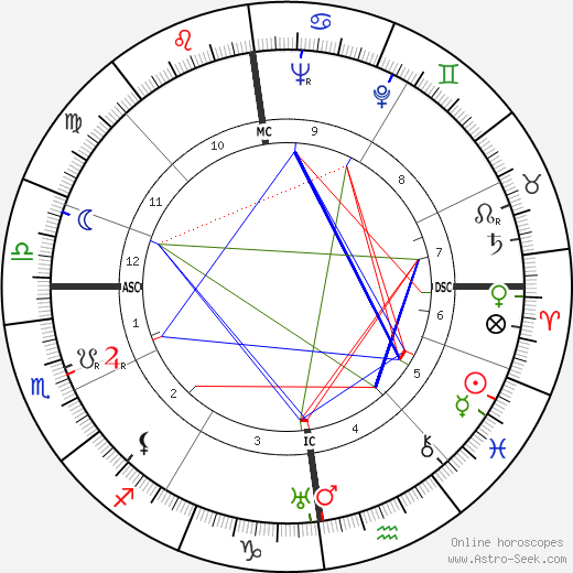 Wilhelm Mohnke birth chart, Wilhelm Mohnke astro natal horoscope, astrology