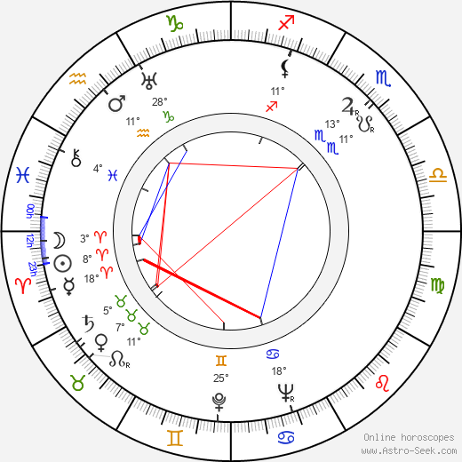 Yutaka Sada birth chart, biography, wikipedia 2024, 2025