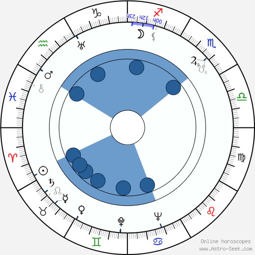 Alfred Hayes wikipedia, horoscope, astrology, instagram