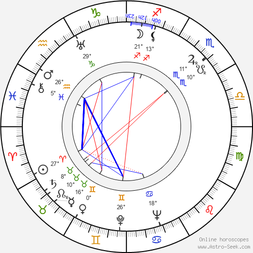 Alfred Hayes birth chart, biography, wikipedia 2024, 2025