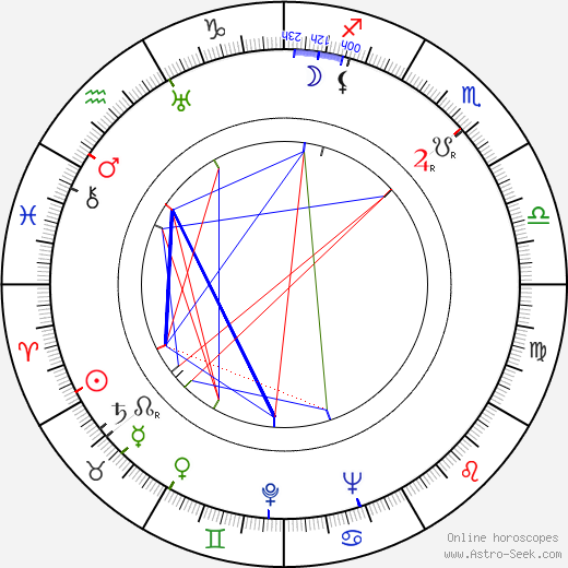 Alfred Hayes birth chart, Alfred Hayes astro natal horoscope, astrology