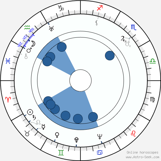 Andrée Servilanges horoscope, astrology, sign, zodiac, date of birth, instagram