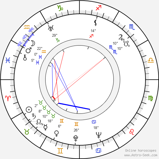 Andrée Servilanges birth chart, biography, wikipedia 2024, 2025