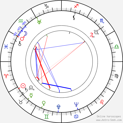 Andrée Servilanges birth chart, Andrée Servilanges astro natal horoscope, astrology