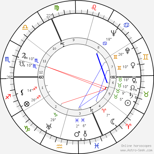 Andrée Tainsy birth chart, biography, wikipedia 2023, 2024