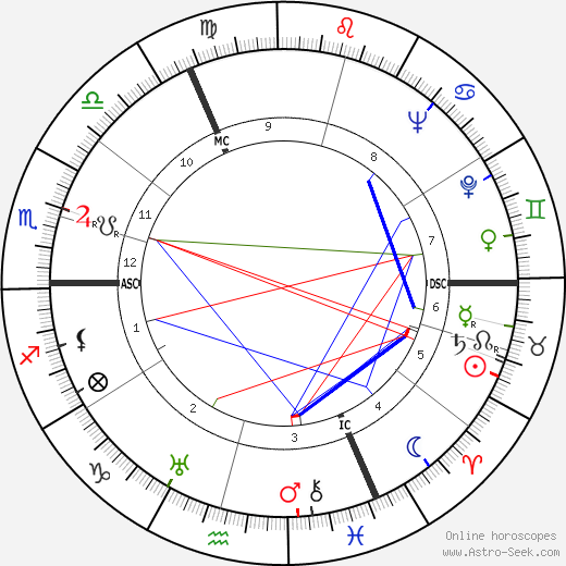 Andrée Tainsy birth chart, Andrée Tainsy astro natal horoscope, astrology