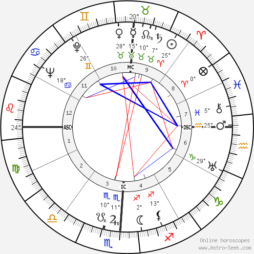 Christine McIntyre birth chart, biography, wikipedia 2024, 2025