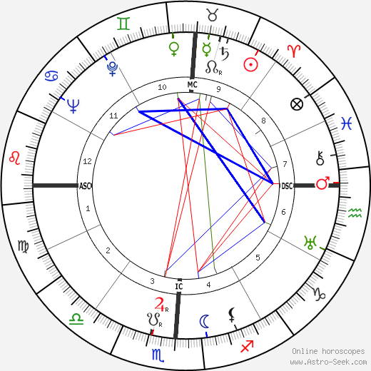 Christine McIntyre birth chart, Christine McIntyre astro natal horoscope, astrology