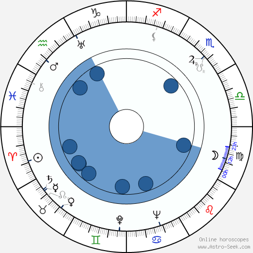 Eeva Saario-Valve wikipedia, biography, birth chart, instagram Eeva Saario-Valve wikipedia, horoscope, astrology, instagram