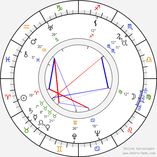 Eeva Saario-Valve birth chart, biography, wikipedia 2024, 2025