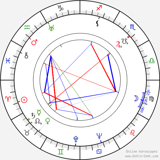 Eeva Saario-Valve birth chart, Eeva Saario-Valve astro natal horoscope, astrology