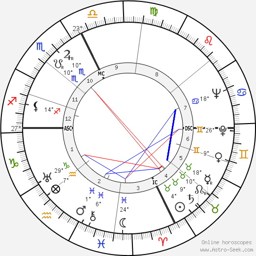 Elisabeth Barbier birth chart, biography, wikipedia 2023, 2024