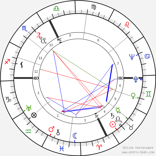 Elisabeth Barbier birth chart, Elisabeth Barbier astro natal horoscope, astrology