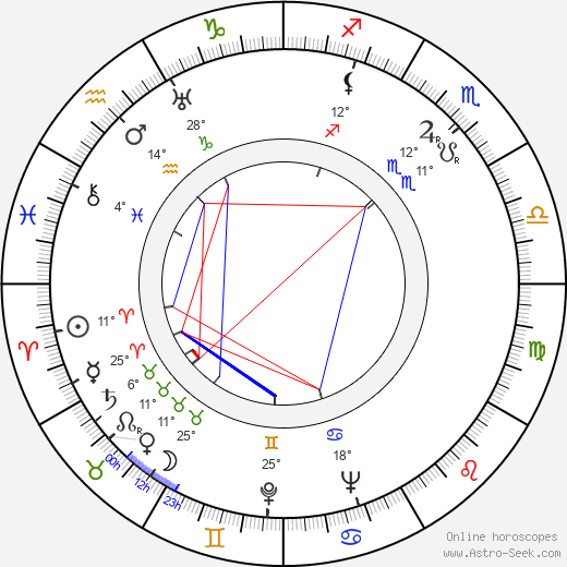 Eunice Wilson birth chart, biography, wikipedia 2024, 2025