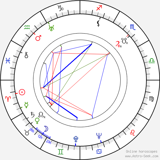 Eunice Wilson birth chart, Eunice Wilson astro natal horoscope, astrology