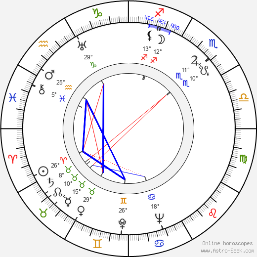 Frank B. Gilbreth Jr. birth chart, biography, wikipedia 2023, 2024