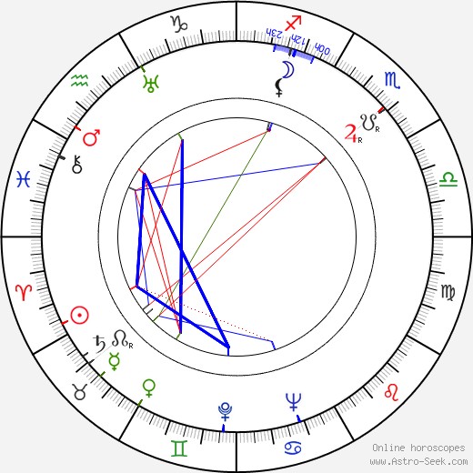 Frank B. Gilbreth Jr. birth chart, Frank B. Gilbreth Jr. astro natal horoscope, astrology