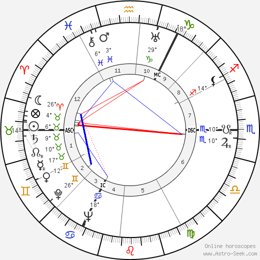 Frans Vroons birth chart, biography, wikipedia 2023, 2024