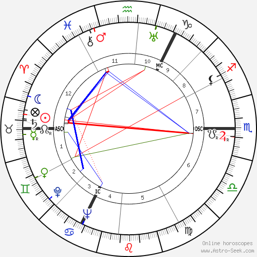 Frans Vroons birth chart, Frans Vroons astro natal horoscope, astrology