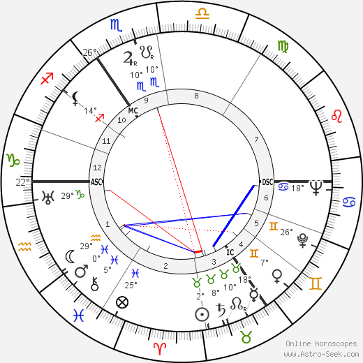 Hanns Heinrich Lohmann birth chart, biography, wikipedia 2024, 2025