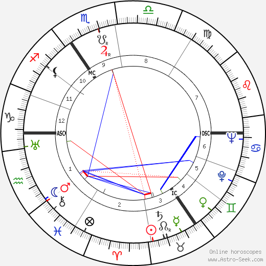 Hanns Heinrich Lohmann birth chart, Hanns Heinrich Lohmann astro natal horoscope, astrology