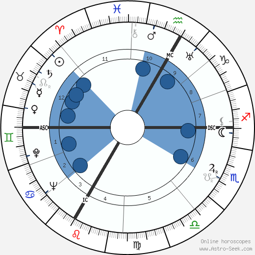Hervé Bazin wikipedia, biography, birth chart, instagram Hervé Bazin wikipedia, horoscope, astrology, instagram