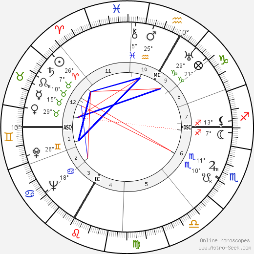 Hervé Bazin birth chart, biography, wikipedia 2023, 2024