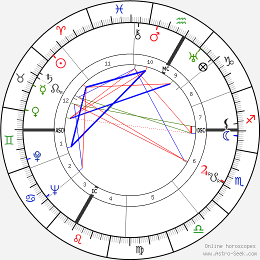 Hervé Bazin birth chart, Hervé Bazin astro natal horoscope, astrology