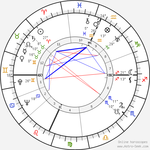 Huntington Hartford birth chart, biography, wikipedia 2024, 2025