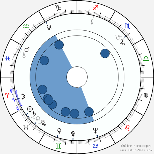 Jack Cole Oroscopo, astrologia, Segno, zodiac, Data di nascita, instagram