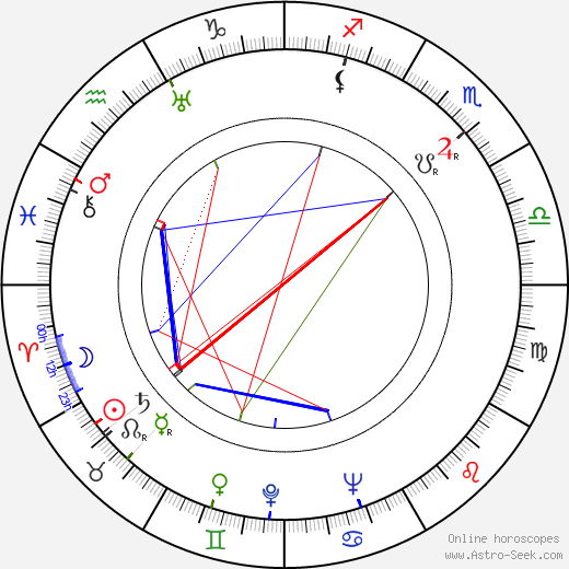 Jack Cole birth chart, Jack Cole astro natal horoscope, astrology