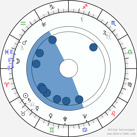 Jack Ruby wikipedia, horoscope, astrology, instagram