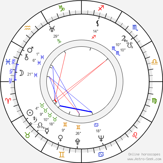 Jack Ruby birth chart, biography, wikipedia 2022, 2023